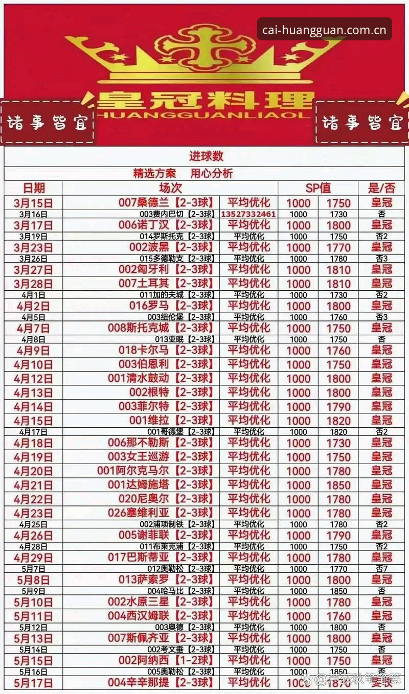 皇冠体彩官方入口 皇冠体育平台新手必看:5个步骤快速掌握皇冠体彩官方入口与投注技巧
